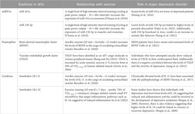 Running from stress: a perspective on the potential benefits of exercise-induced small extracellular vesicles for individuals with major depressive disorder